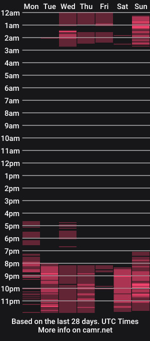 cam show schedule of summerbrooks_