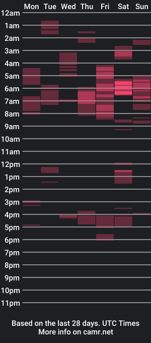 cam show schedule of summerbuddy