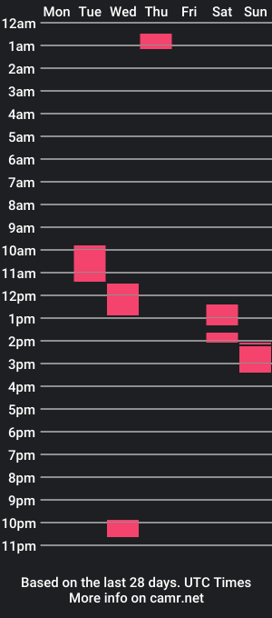 cam show schedule of summercatx