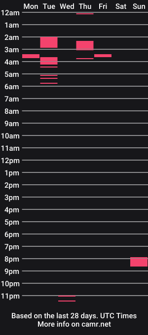 cam show schedule of summerfun35