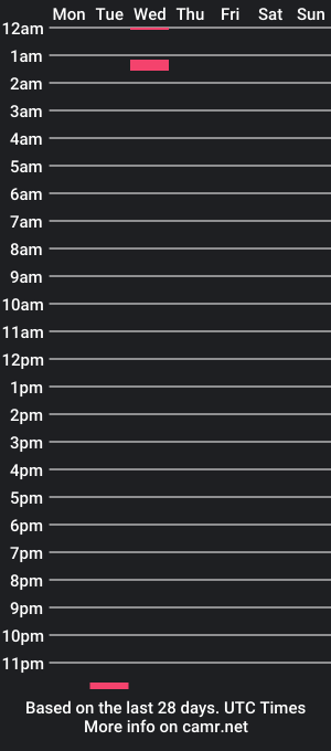 cam show schedule of summerisdead