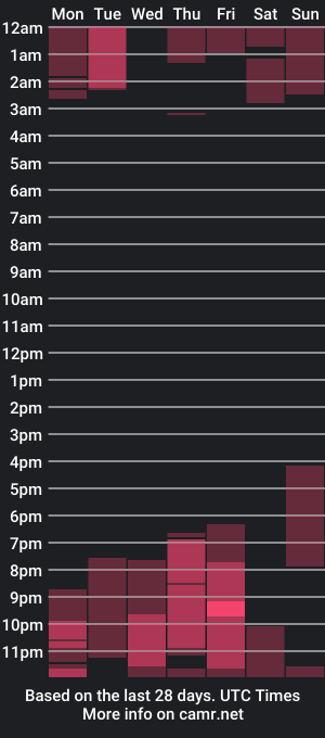 cam show schedule of summerishotter