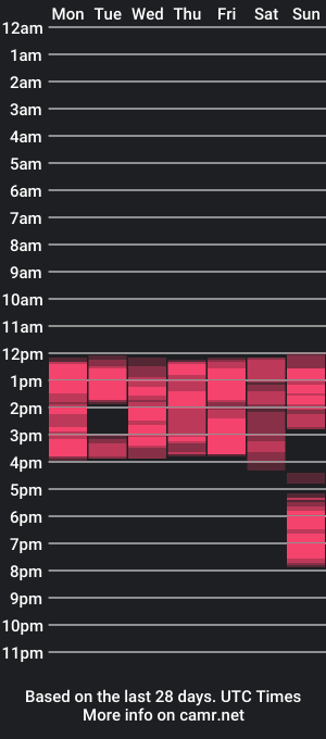 cam show schedule of summerknightzzz