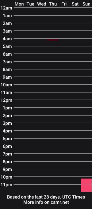 cam show schedule of summerleonets