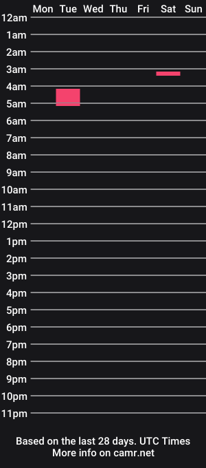 cam show schedule of summermayy