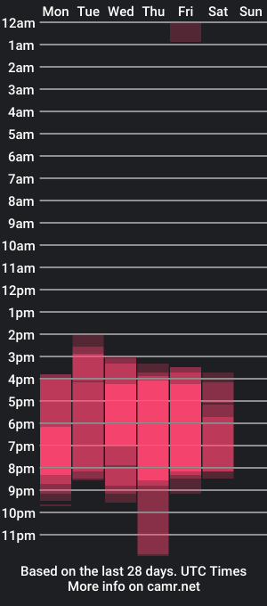 cam show schedule of summerprints