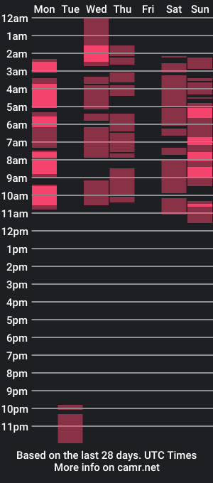 cam show schedule of summersunx