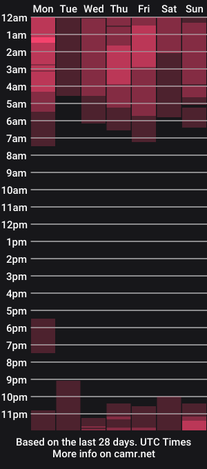 cam show schedule of summerylove