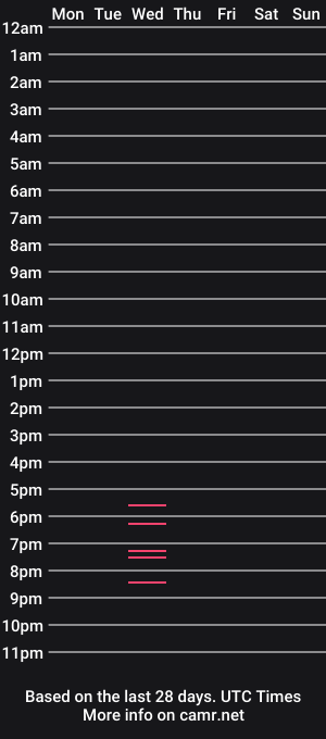 cam show schedule of summmercarter