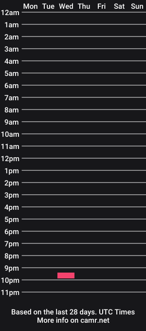 cam show schedule of summyebby