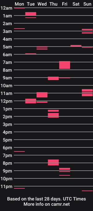 cam show schedule of sumthinlikeapimp