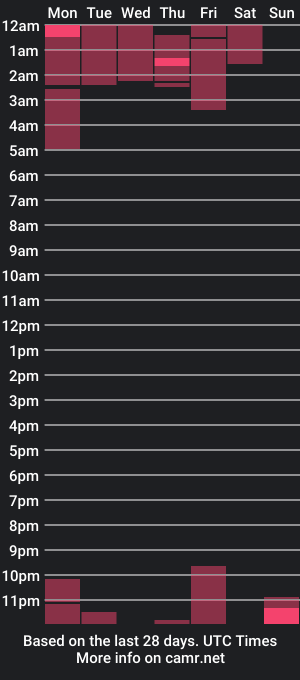 cam show schedule of sun116