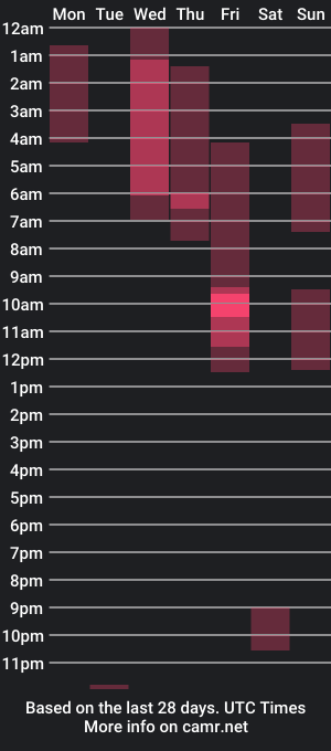 cam show schedule of sun_moon1