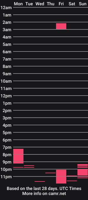 cam show schedule of sunbeatshower