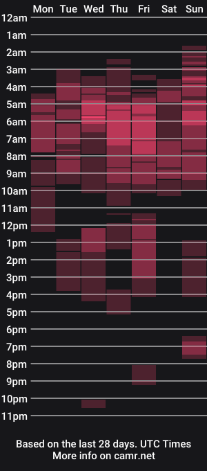 cam show schedule of suncrystal