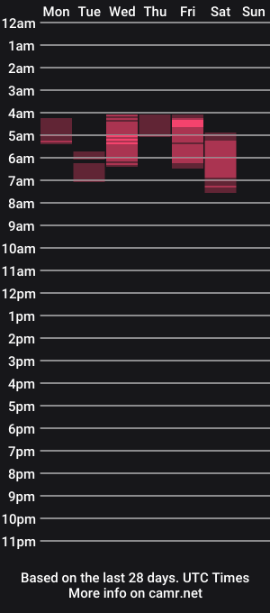 cam show schedule of sundaemoon69