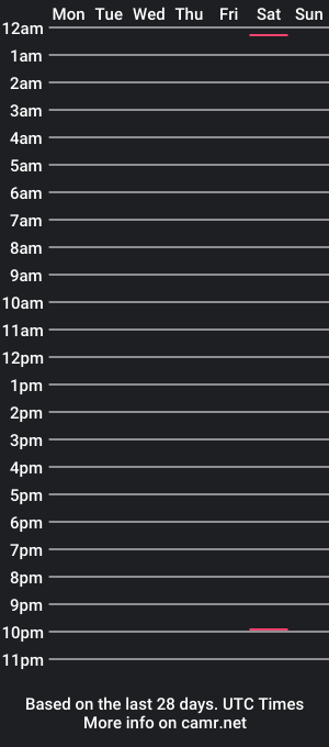 cam show schedule of sundar_anon