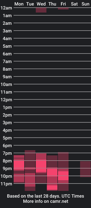 cam show schedule of sundragon_