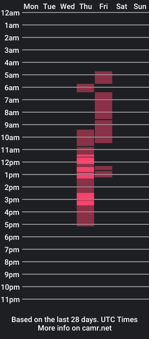 cam show schedule of sundryparrot123