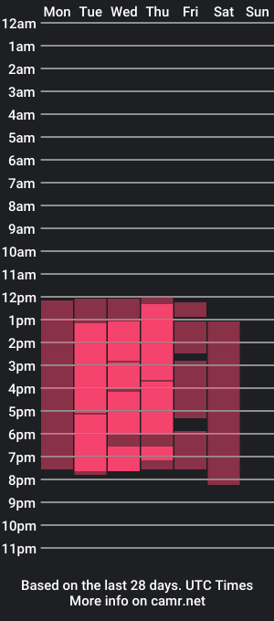 cam show schedule of sunee_blexx