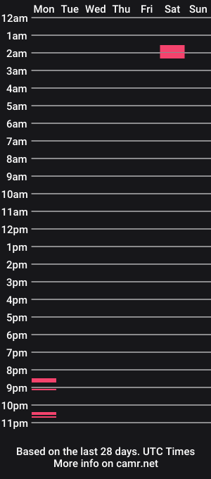 cam show schedule of sunesjulafton
