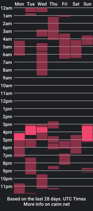 cam show schedule of sunflower23202