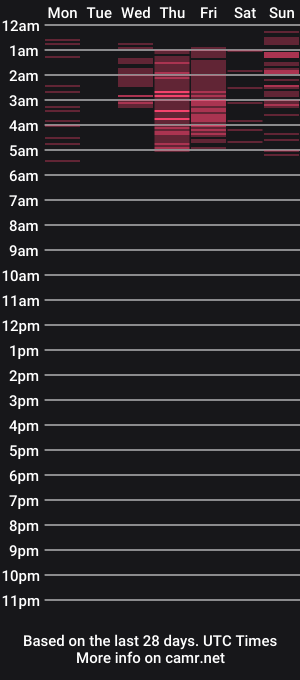 cam show schedule of sunflower_uwu