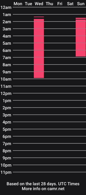 cam show schedule of sunflowersmel