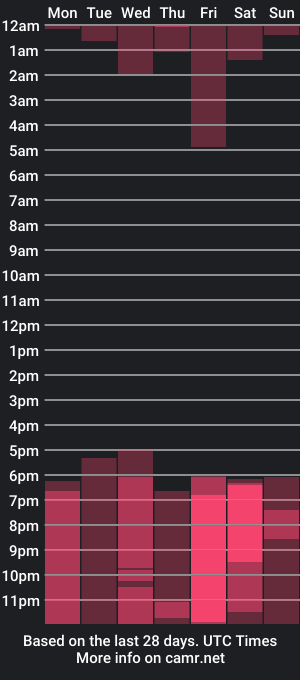 cam show schedule of sunkloma