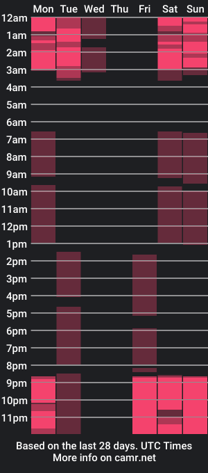 cam show schedule of sunlightsofia