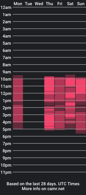 cam show schedule of sunmelody