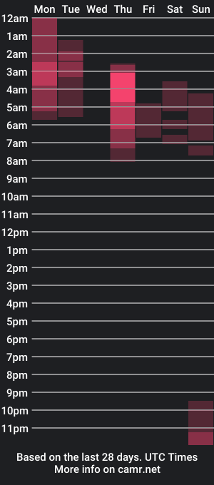 cam show schedule of sunn_ray_