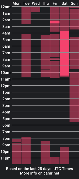 cam show schedule of sunnflower_