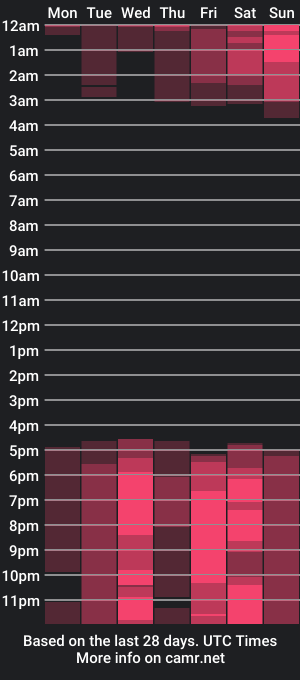 cam show schedule of sunnheart