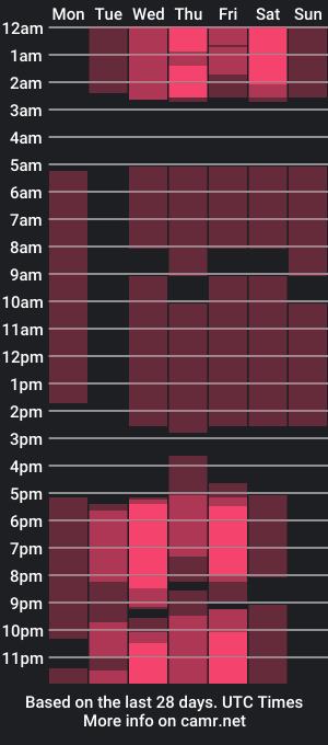 cam show schedule of sunnivacantrell