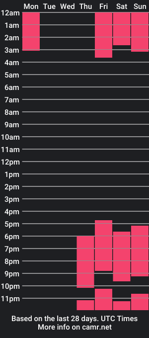 cam show schedule of sunnivaclack