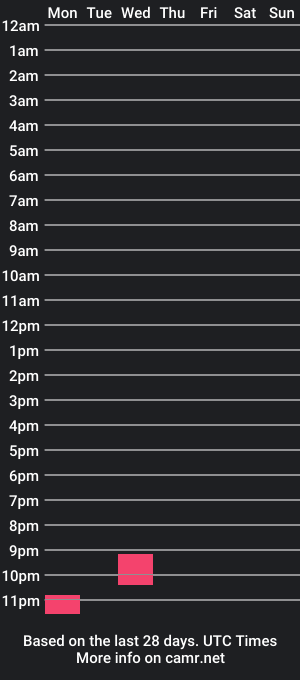 cam show schedule of sunny18flash