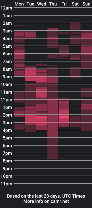 cam show schedule of sunny1girl