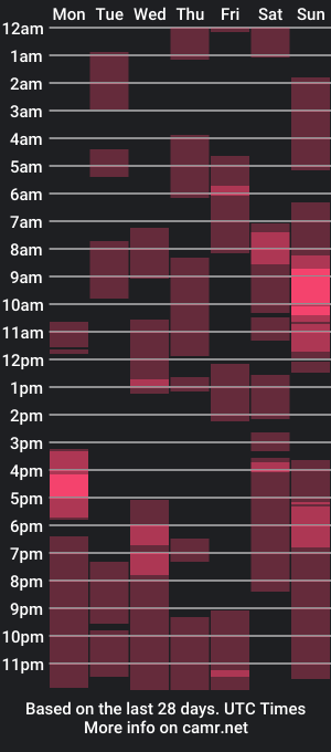 cam show schedule of sunny_angelx