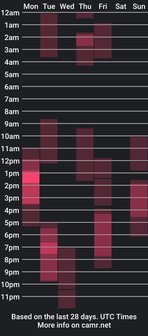 cam show schedule of sunny_dan