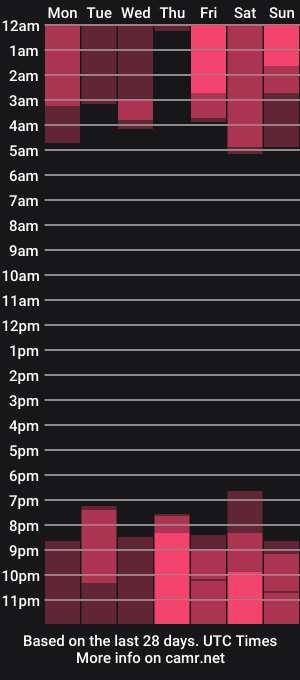 cam show schedule of sunny_maria