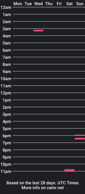 cam show schedule of sunny_royyy