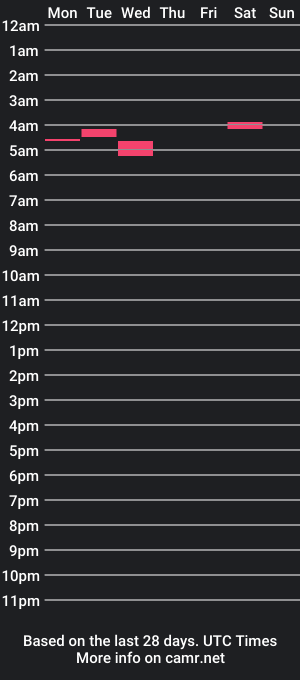 cam show schedule of sunnyaurora