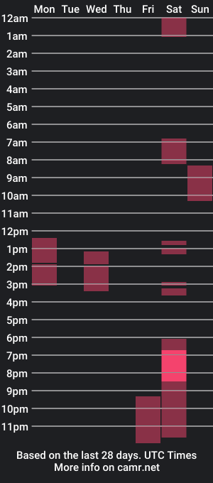 cam show schedule of sunnybigboy88