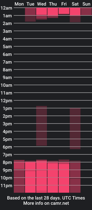 cam show schedule of sunnycyrus