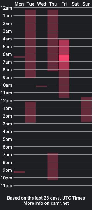 cam show schedule of sunnydangel