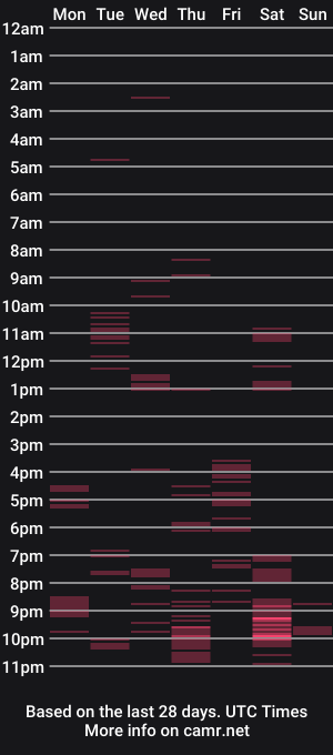 cam show schedule of sunnydark