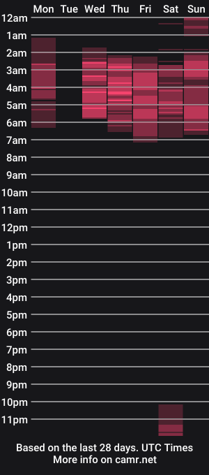 cam show schedule of sunnyleonz