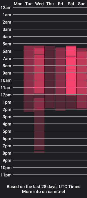 cam show schedule of sunnyrisha