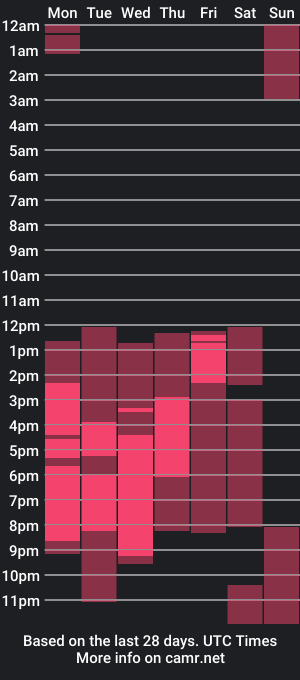 cam show schedule of sunofureku_melody